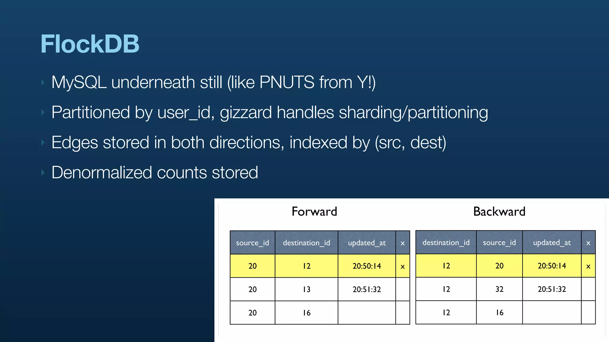 FlockDB
‣   MySQL underneath still (like PNUTS from Y!)
‣   Partitioned by user_id, gizzard handles sharding/partitioning
‣   Edges stored in both directions, indexed by (src, dest)
‣   Denormalized counts stored

                                           Forward                                          Backward

                             source_id   destination_id   updated_at   x   destination_id    source_id   updated_at   x

                                20            12           20:50:14    x        12              20        20:50:14    x

                                20            13           20:51:32             12              32        20:51:32

                                20            16                                12              16
 