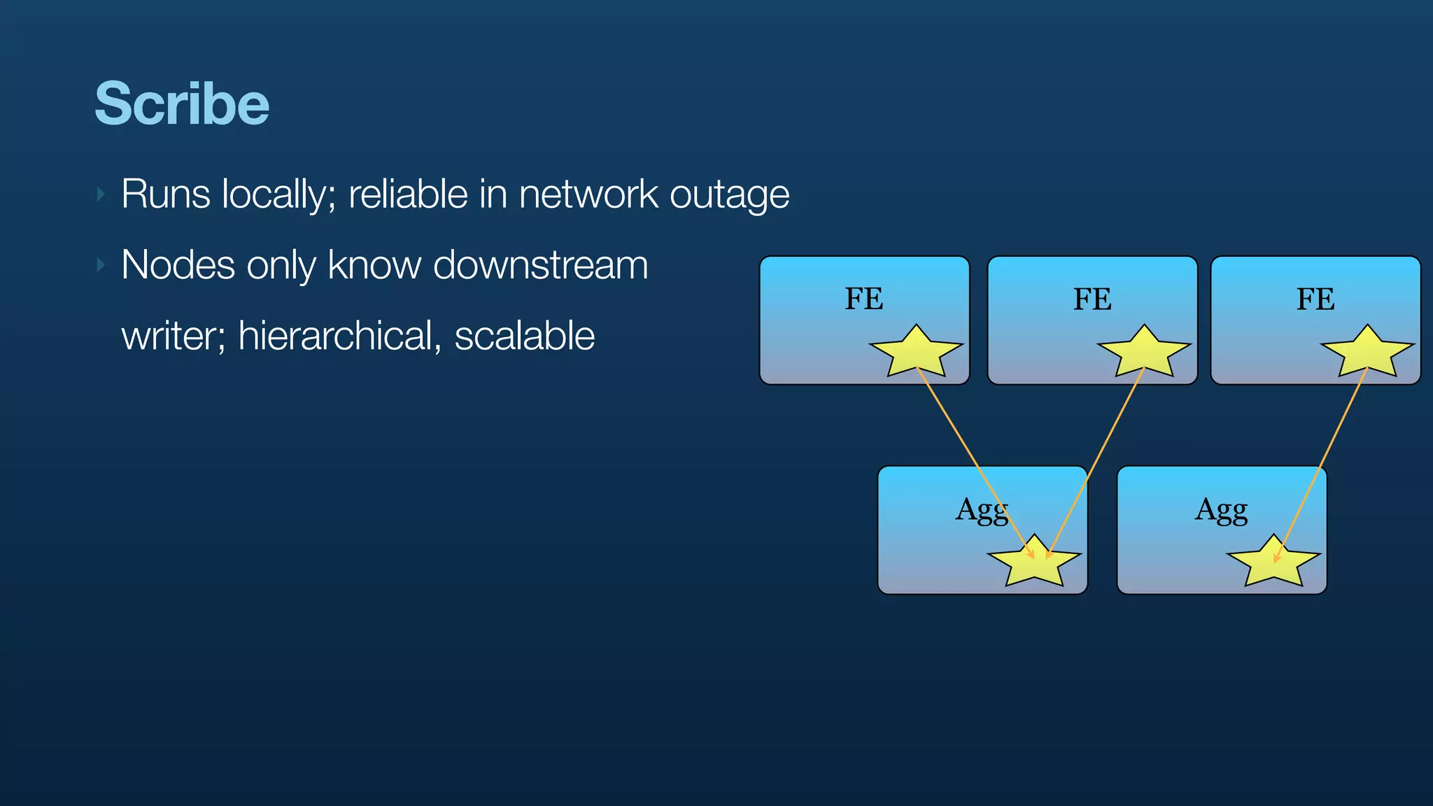 Scribe
‣   Runs locally; reliable in network outage
‣   Nodes only know downstream
                                               FE         FE         FE
    writer; hierarchical, scalable



                                                    Agg        Agg
 