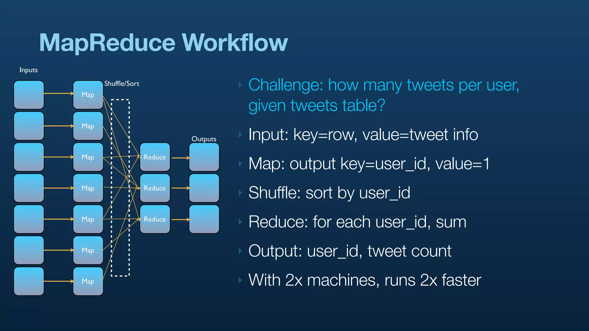 MapReduce Workflow
Inputs


            Map
                  Shufﬂe/Sort                      ‣   Challenge: how many tweets per user,
                                                       given tweets table?
            Map
                                         Outputs   ‣   Input: key=row, value=tweet info
            Map                 Reduce
                                                   ‣   Map: output key=user_id, value=1
            Map                 Reduce
                                                   ‣   Shuffle: sort by user_id
            Map                 Reduce
                                                   ‣   Reduce: for each user_id, sum
            Map                                    ‣   Output: user_id, tweet count
            Map                                    ‣   With 2x machines, runs 2x faster
 
