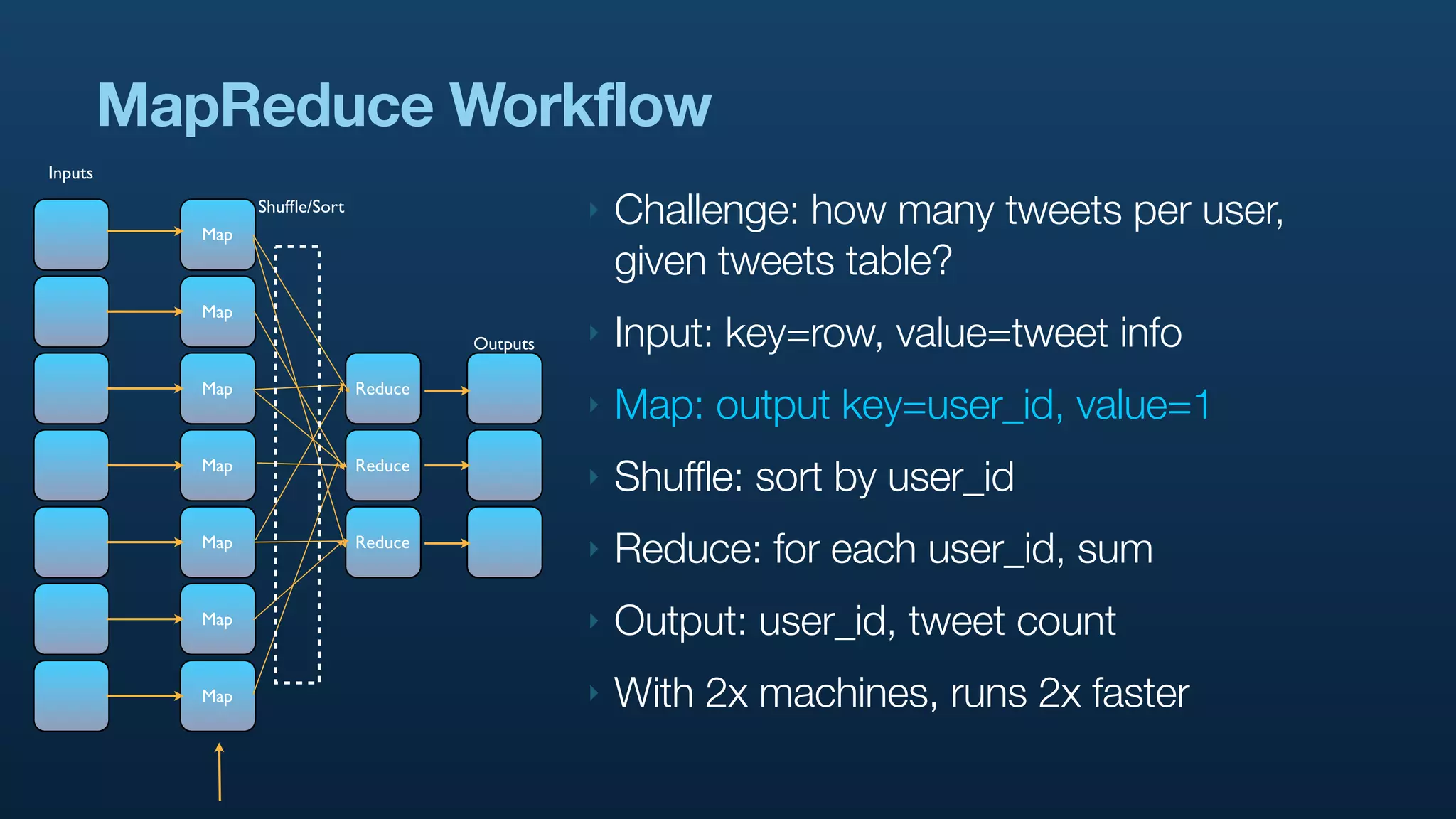 MapReduce Workflow
Inputs


            Map
                  Shufﬂe/Sort                      ‣   Challenge: how many tweets per user,
                                                       given tweets table?
            Map
                                         Outputs   ‣   Input: key=row, value=tweet info
            Map                 Reduce
                                                   ‣   Map: output key=user_id, value=1
            Map                 Reduce
                                                   ‣   Shuffle: sort by user_id
            Map                 Reduce
                                                   ‣   Reduce: for each user_id, sum
            Map                                    ‣   Output: user_id, tweet count
            Map                                    ‣   With 2x machines, runs 2x faster
 