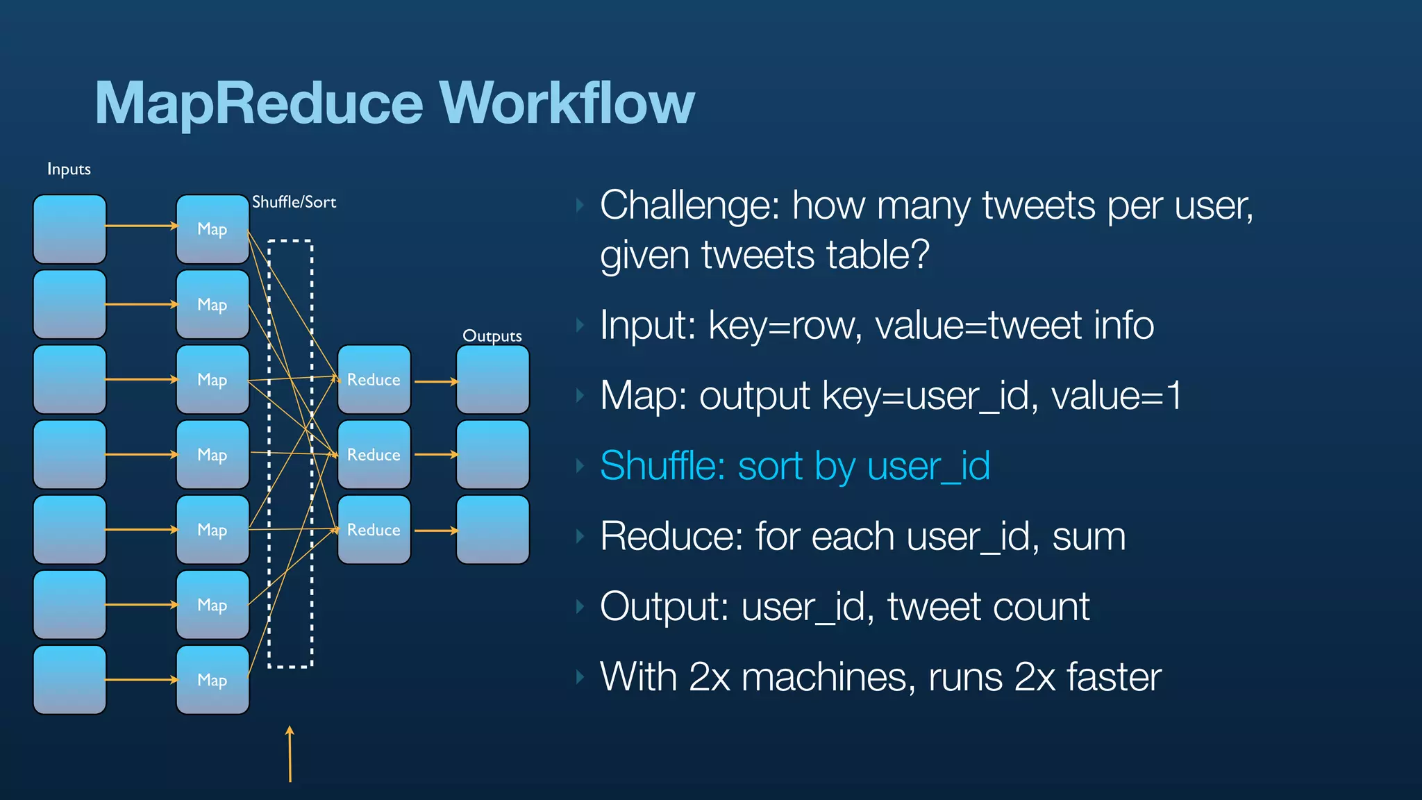 MapReduce Workflow
Inputs


            Map
                  Shufﬂe/Sort                      ‣   Challenge: how many tweets per user,
                                                       given tweets table?
            Map
                                         Outputs   ‣   Input: key=row, value=tweet info
            Map                 Reduce
                                                   ‣   Map: output key=user_id, value=1
            Map                 Reduce
                                                   ‣   Shuffle: sort by user_id
            Map                 Reduce
                                                   ‣   Reduce: for each user_id, sum
            Map                                    ‣   Output: user_id, tweet count
            Map                                    ‣   With 2x machines, runs 2x faster
 