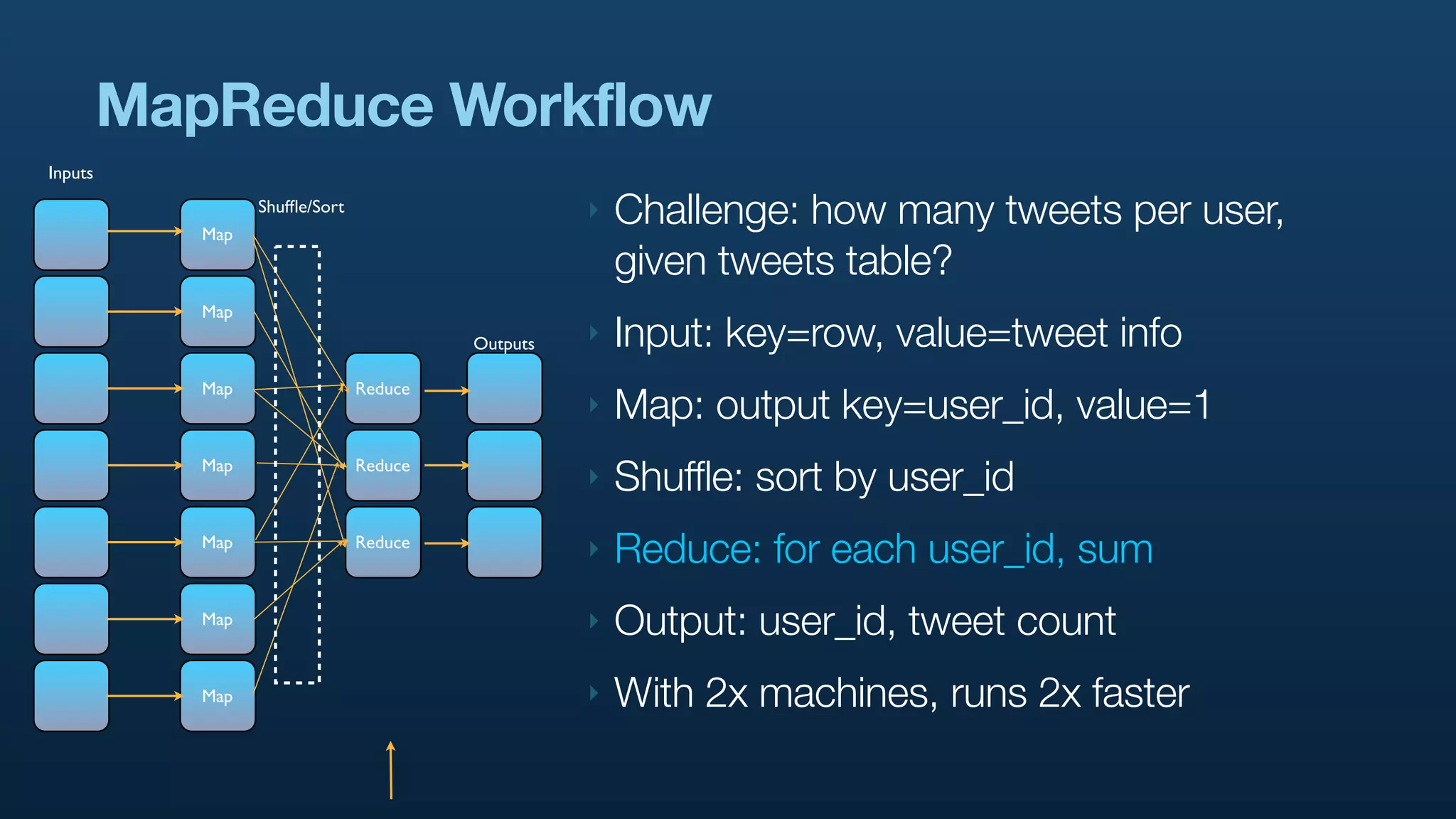 MapReduce Workflow
Inputs


            Map
                  Shufﬂe/Sort                      ‣   Challenge: how many tweets per user,
                                                       given tweets table?
            Map
                                         Outputs   ‣   Input: key=row, value=tweet info
            Map                 Reduce
                                                   ‣   Map: output key=user_id, value=1
            Map                 Reduce
                                                   ‣   Shuffle: sort by user_id
            Map                 Reduce
                                                   ‣   Reduce: for each user_id, sum
            Map                                    ‣   Output: user_id, tweet count
            Map                                    ‣   With 2x machines, runs 2x faster
 
