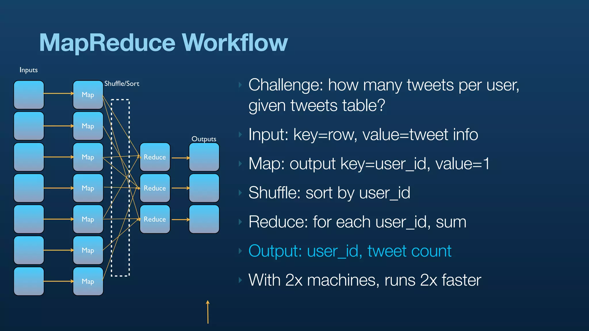 MapReduce Workflow
Inputs


            Map
                  Shufﬂe/Sort                      ‣   Challenge: how many tweets per user,
                                                       given tweets table?
            Map
                                         Outputs   ‣   Input: key=row, value=tweet info
            Map                 Reduce
                                                   ‣   Map: output key=user_id, value=1
            Map                 Reduce
                                                   ‣   Shuffle: sort by user_id
            Map                 Reduce
                                                   ‣   Reduce: for each user_id, sum
            Map                                    ‣   Output: user_id, tweet count
            Map                                    ‣   With 2x machines, runs 2x faster
 