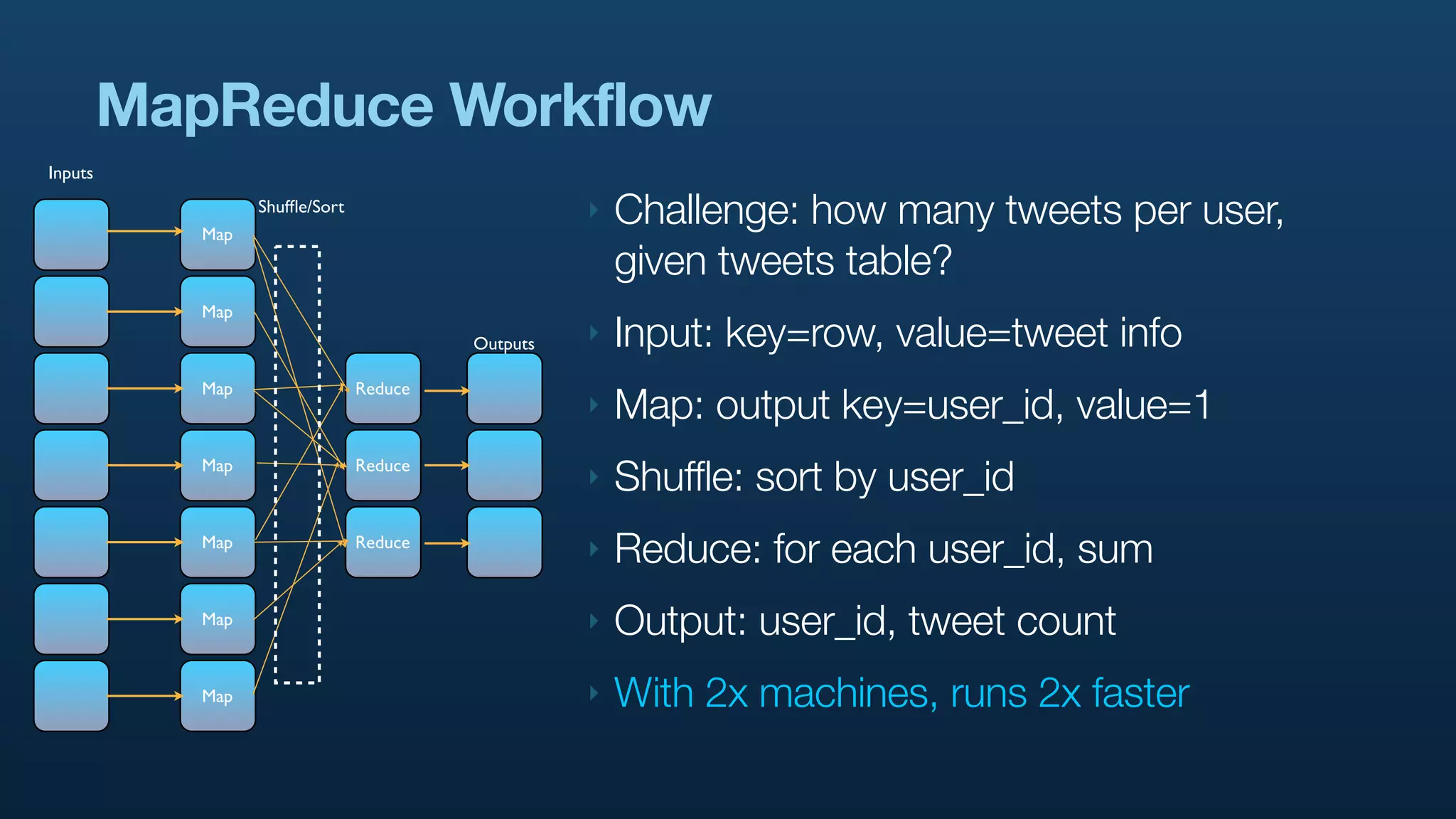 MapReduce Workflow
Inputs


            Map
                  Shufﬂe/Sort                      ‣   Challenge: how many tweets per user,
                                                       given tweets table?
            Map
                                         Outputs   ‣   Input: key=row, value=tweet info
            Map                 Reduce
                                                   ‣   Map: output key=user_id, value=1
            Map                 Reduce
                                                   ‣   Shuffle: sort by user_id
            Map                 Reduce
                                                   ‣   Reduce: for each user_id, sum
            Map                                    ‣   Output: user_id, tweet count
            Map                                    ‣   With 2x machines, runs 2x faster
 
