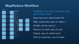 MapReduce Workflow
Inputs


            Map
                  Shufﬂe/Sort                      ‣   Challenge: how many twe...