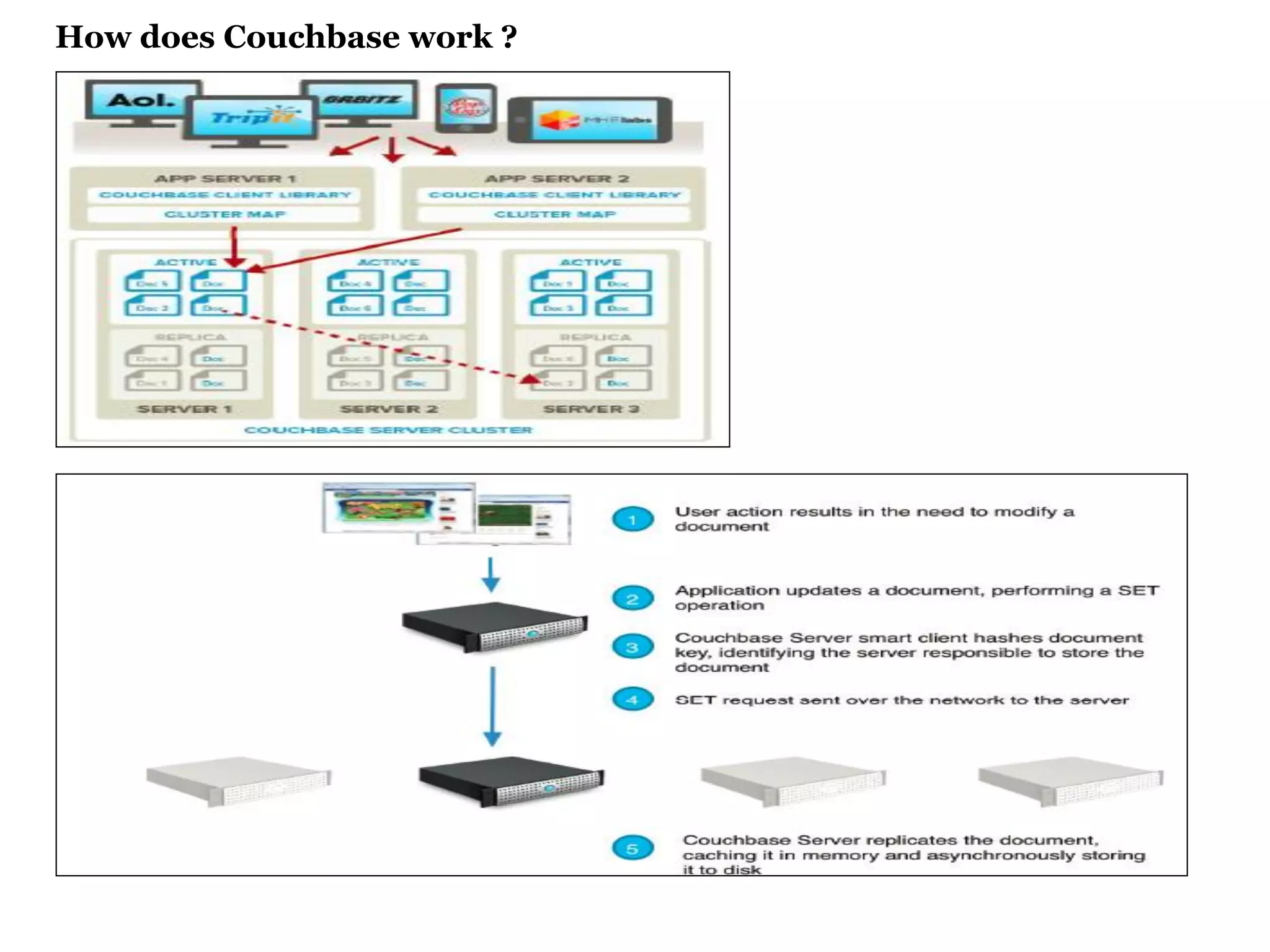 How does Couchbase work ? 
 