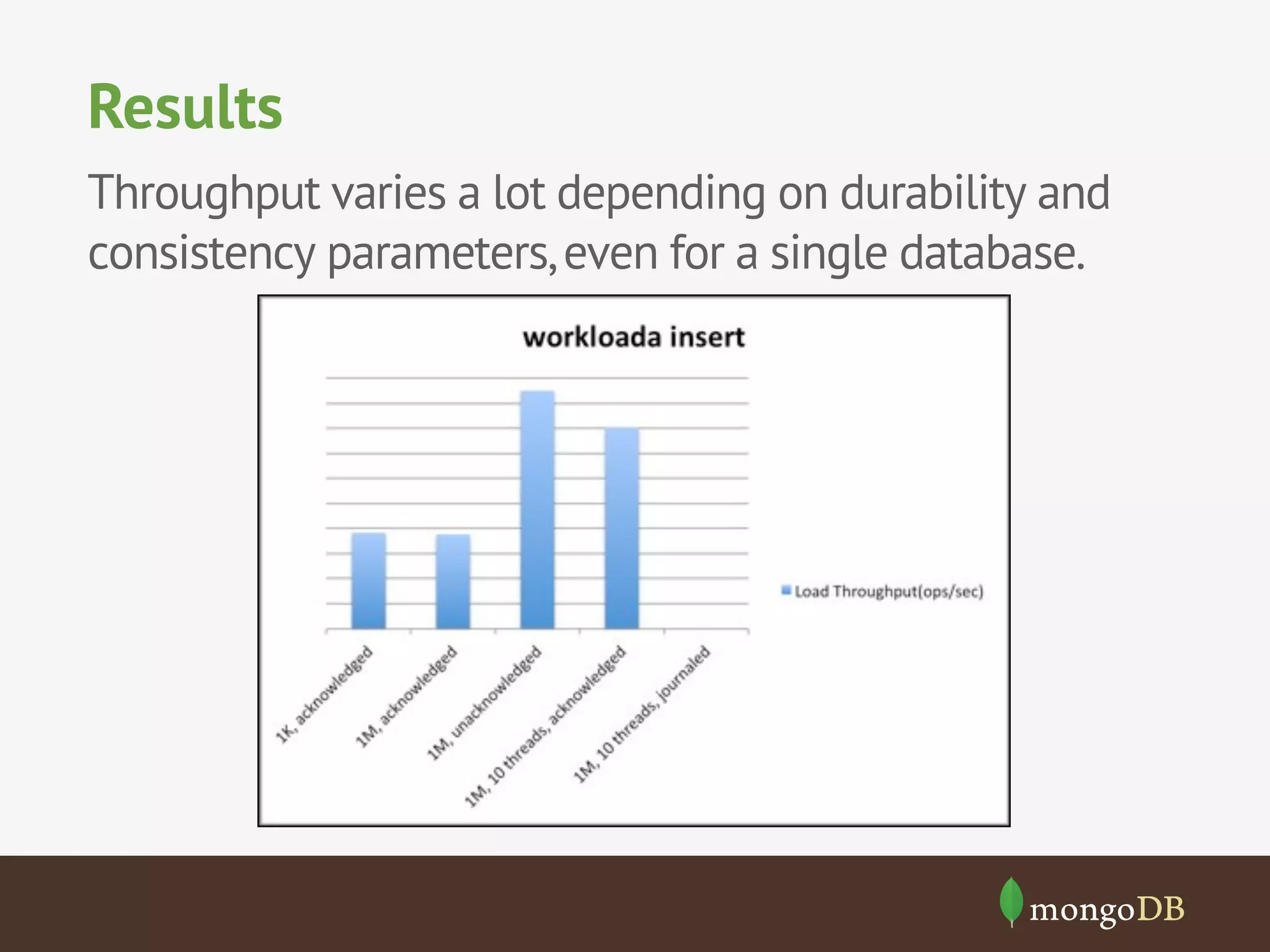 Results
Throughput varies a lot depending on durability and
consistency parameters, even for a single database.

 