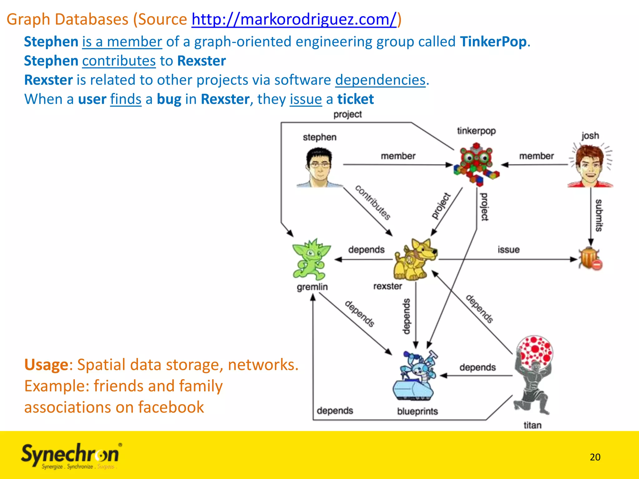 Graph Databases (Source http://markorodriguez.com/)
Stephen is a member of a graph-oriented engineering group called TinkerPop.
Stephen contributes to Rexster
Rexster is related to other projects via software dependencies.
When a user finds a bug in Rexster, they issue a ticket

Usage: Spatial data storage, networks.
Example: friends and family
associations on facebook
20

 