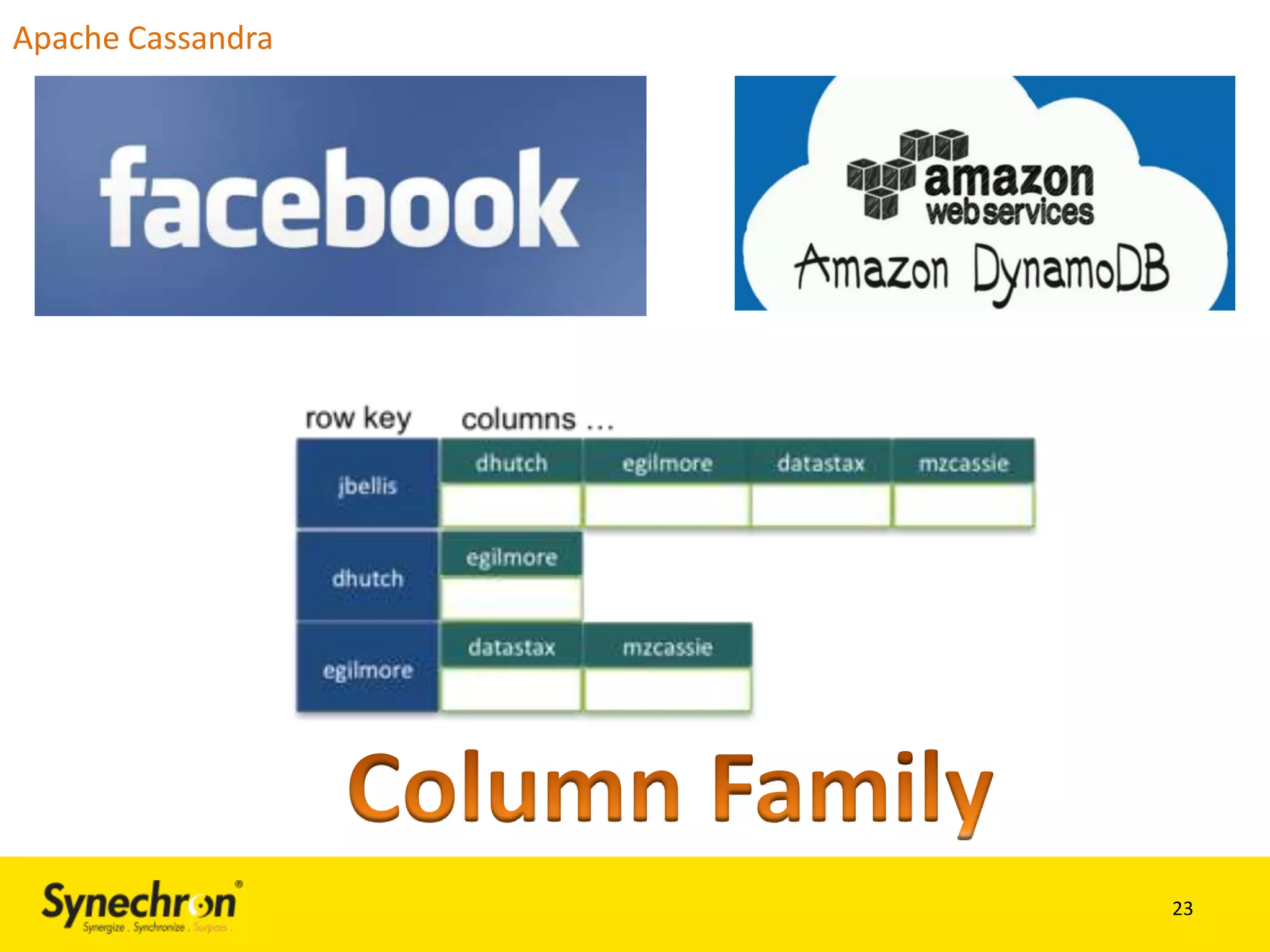 Apache Cassandra

23

 