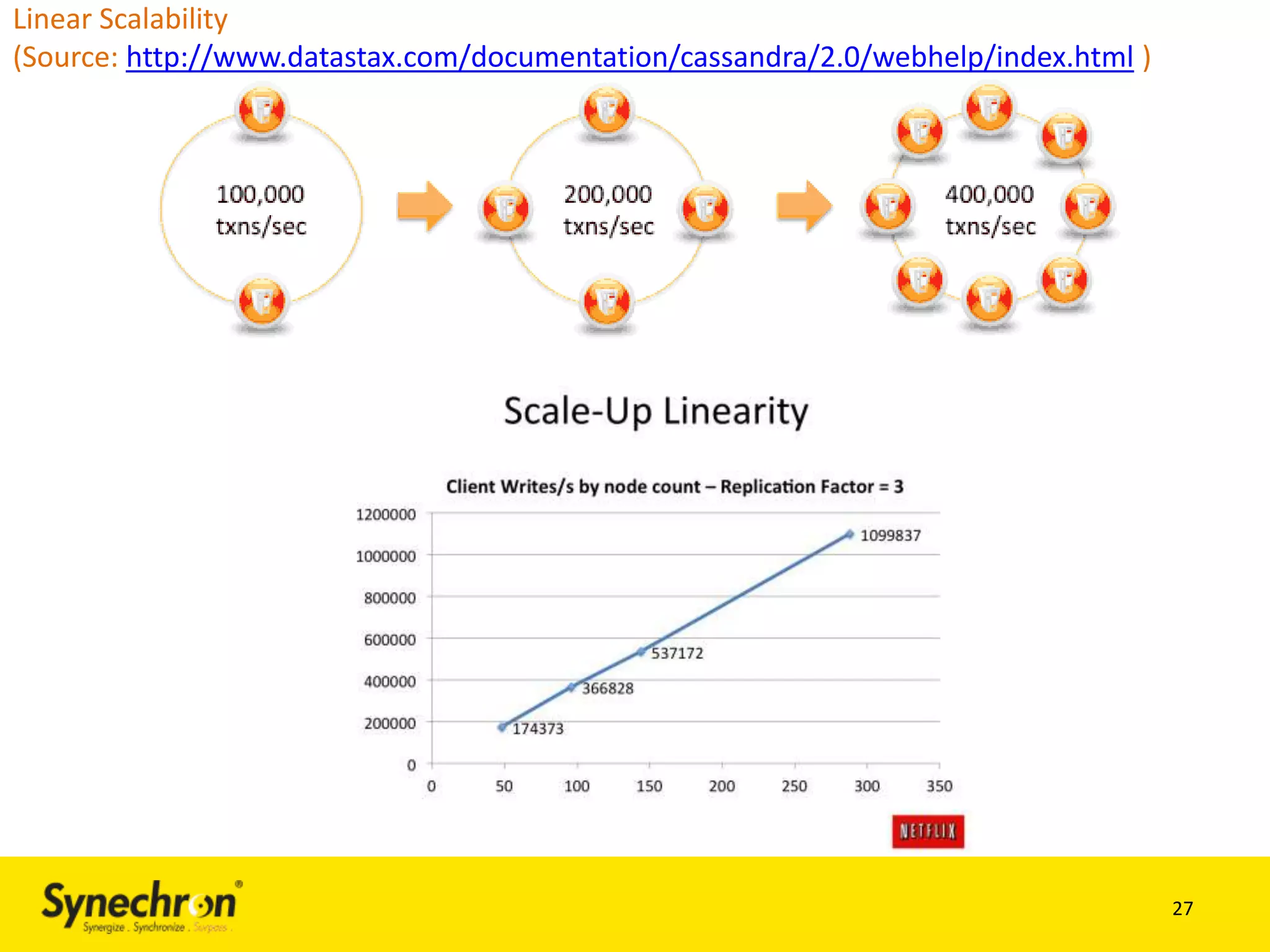 Linear Scalability
(Source: http://www.datastax.com/documentation/cassandra/2.0/webhelp/index.html )

27

 