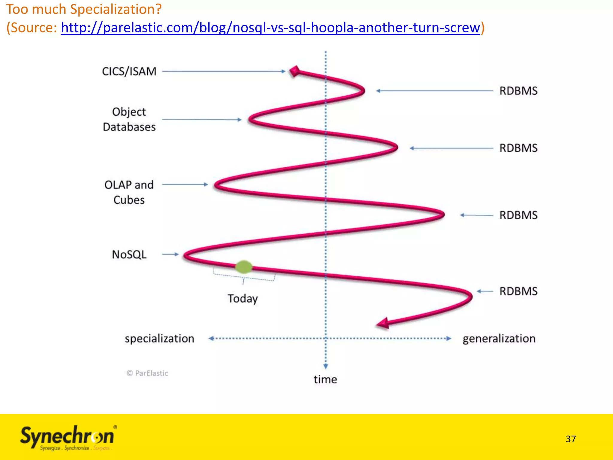 Too much Specialization?
(Source: http://parelastic.com/blog/nosql-vs-sql-hoopla-another-turn-screw)

37

 