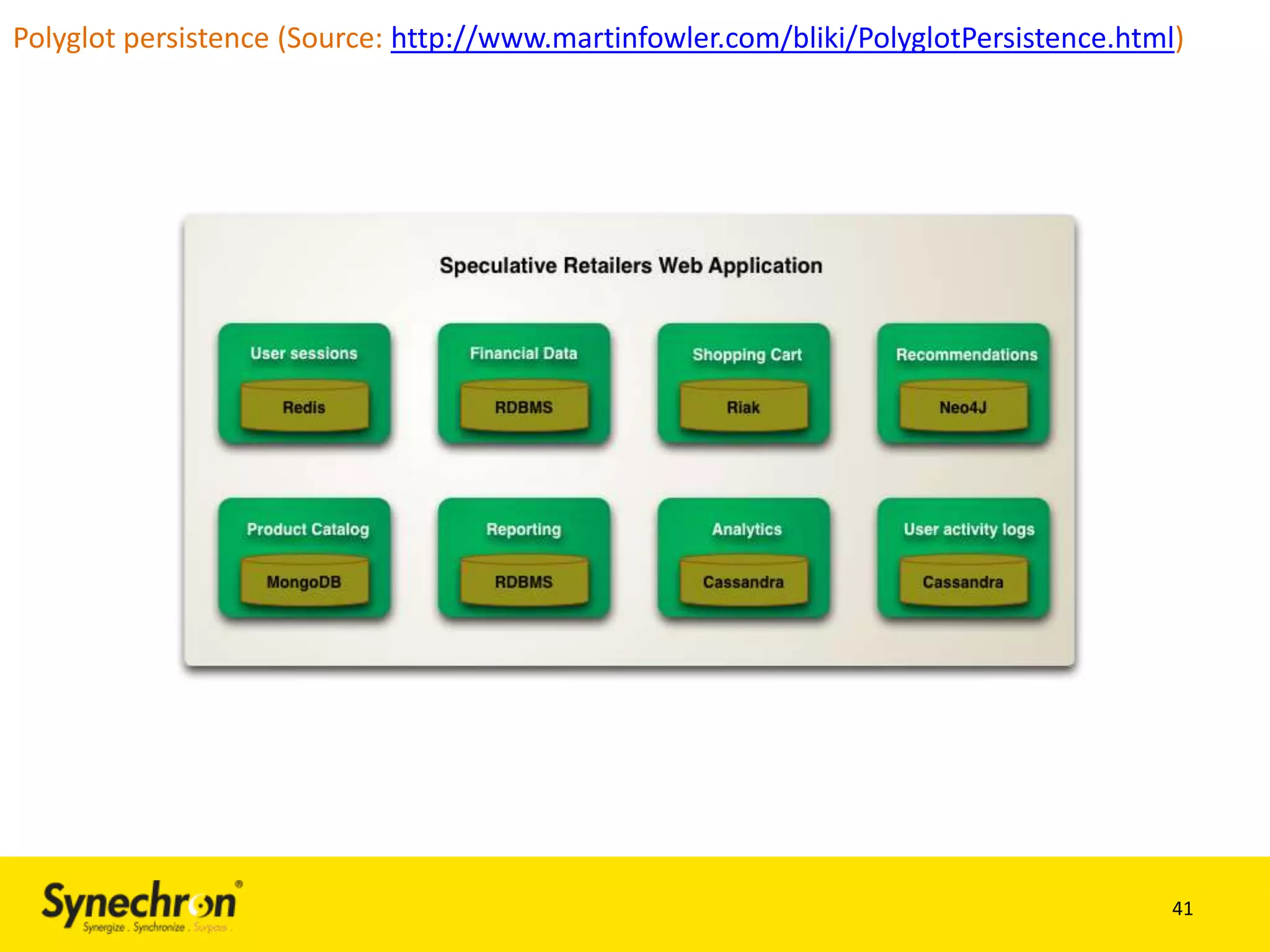 Polyglot persistence (Source: http://www.martinfowler.com/bliki/PolyglotPersistence.html)

41

 