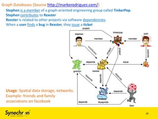 Graph Databases (Source http://markorodriguez.com/)
Stephen is a member of a graph-oriented engineering group called TinkerPop.
Stephen contributes to Rexster
Rexster is related to other projects via software dependencies.
When a user finds a bug in Rexster, they issue a ticket

Usage: Spatial data storage, networks.
Example: friends and family
associations on facebook
20

 