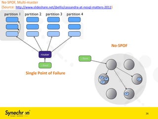 No-SPOF, Multi-master
(Source: http://www.slideshare.net/jbellis/cassandra-at-nosql-matters-2012)

No-SPOF

Single Point of Failure

26

 