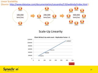Linear Scalability
(Source: http://www.datastax.com/documentation/cassandra/2.0/webhelp/index.html )

27

 