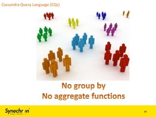 Cassandra Query Language (CQL)

34

 