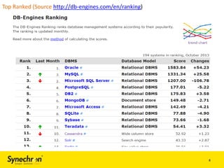 Top Ranked (Source http://db-engines.com/en/ranking)

4

 