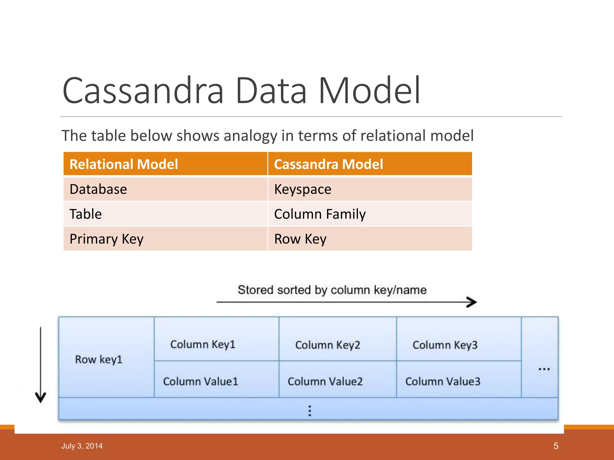 Cassandra Data Model
The table below shows analogy in terms of relational model
Cassandra column family can be thought as map of map
◦ Map<RowKey, SortedMap<ColumnKey, ColumnValue>>
July 3, 2014 5
Relational Model Cassandra Model
Database Keyspace
Table Column Family
Primary Key Row Key
 