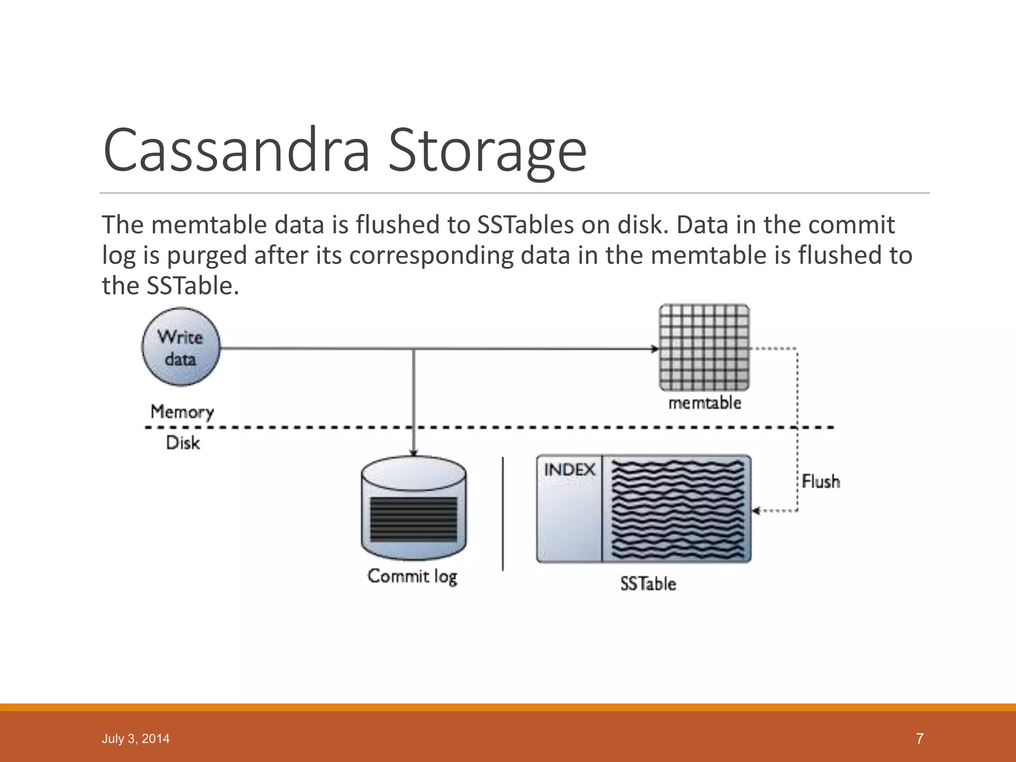 Cassandra Storage
The memtable data is flushed to SSTables on disk. Data in the commit
log is purged after its corresponding data in the memtable is flushed to
the SSTable.
July 3, 2014 7
 