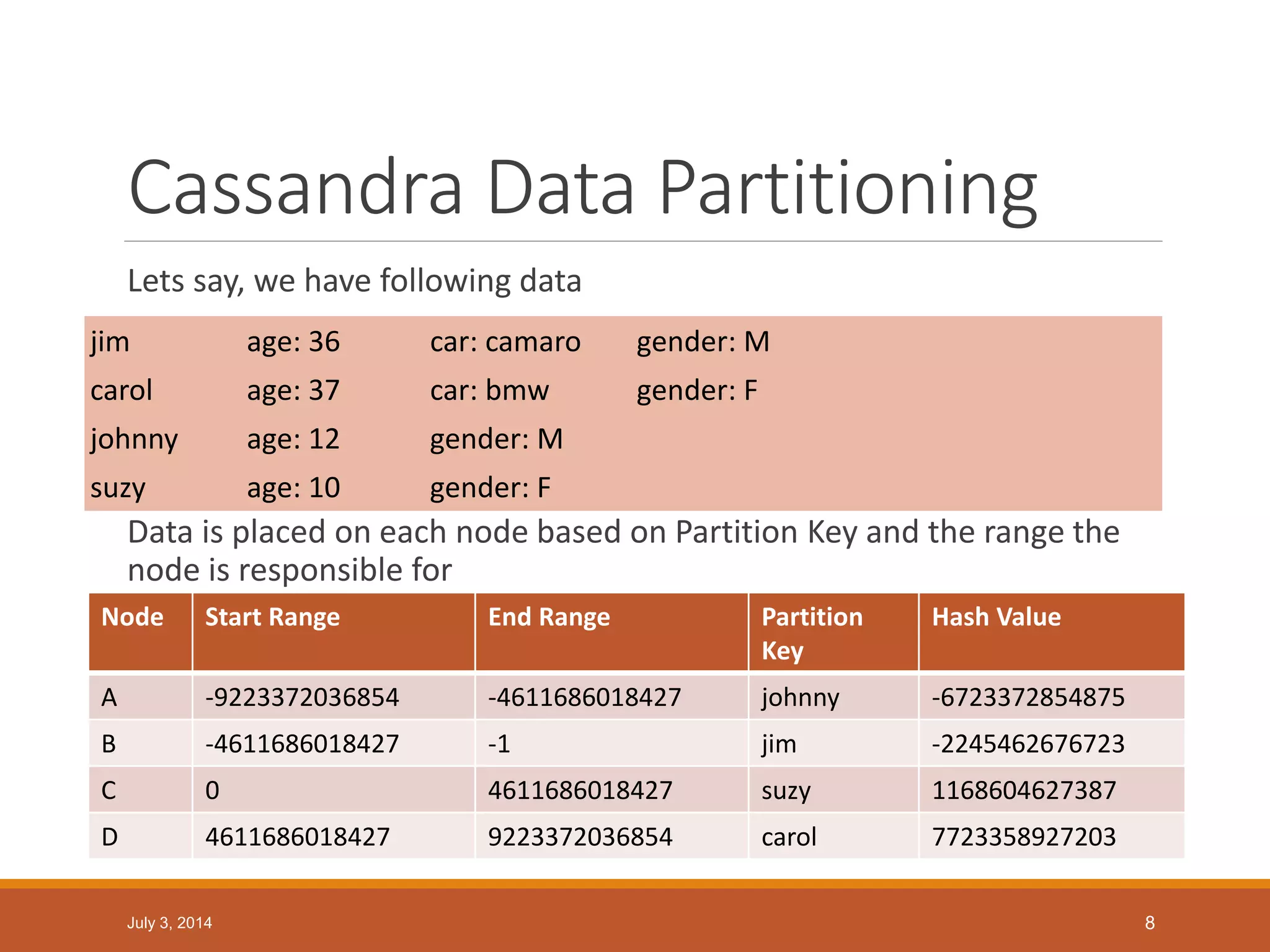 Cassandra Data Partitioning
Lets say, we have following data
Data is placed on each node based on Partition Key and the range the
node is responsible for
July 3, 2014 8
jim age: 36 car: camaro gender: M
carol age: 37 car: bmw gender: F
johnny age: 12 gender: M
suzy age: 10 gender: F
Node Start Range End Range Partition
Key
Hash Value
A -9223372036854 -4611686018427 johnny -6723372854875
B -4611686018427 -1 jim -2245462676723
C 0 4611686018427 suzy 1168604627387
D 4611686018427 9223372036854 carol 7723358927203
 