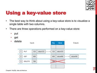 Using a key-value store
• The best way to think about using a key-value store is to visualize a
single table with two columns.
• There are three operations performed on a key-value store:
• put
• get
• delete
16
Chapter4: NoSQL data architecture
 