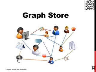 Graph Store
22
Chapter4: NoSQL data architecture
 