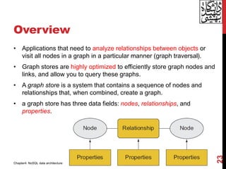 Overview
• Applications that need to analyze relationships between objects or
visit all nodes in a graph in a particular manner (graph traversal).
• Graph stores are highly optimized to efficiently store graph nodes and
links, and allow you to query these graphs.
• A graph store is a system that contains a sequence of nodes and
relationships that, when combined, create a graph.
• a graph store has three data fields: nodes, relationships, and
properties.
23
Chapter4: NoSQL data architecture
 