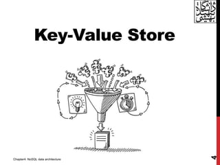 Key-Value Store
4
Chapter4: NoSQL data architecture
 
