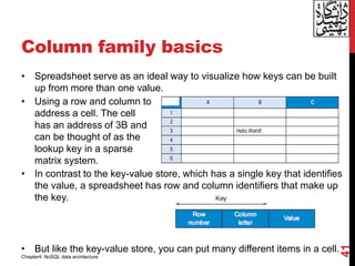 Column family basics
• Spreadsheet serve as an ideal way to visualize how keys can be built
up from more than one value.
• In contrast to the key-value store, which has a single key that identifies
the value, a spreadsheet has row and column identifiers that make up
the key.
• But like the key-value store, you can put many different items in a cell.
41
• Using a row and column to
address a cell. The cell
has an address of 3B and
can be thought of as the
lookup key in a sparse
matrix system.
Chapter4: NoSQL data architecture
 