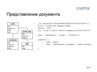 Представление документа

27/41

 