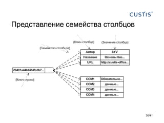 Представление семейства столбцов

30/41

 