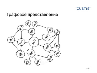 Графовое представление

33/41

 