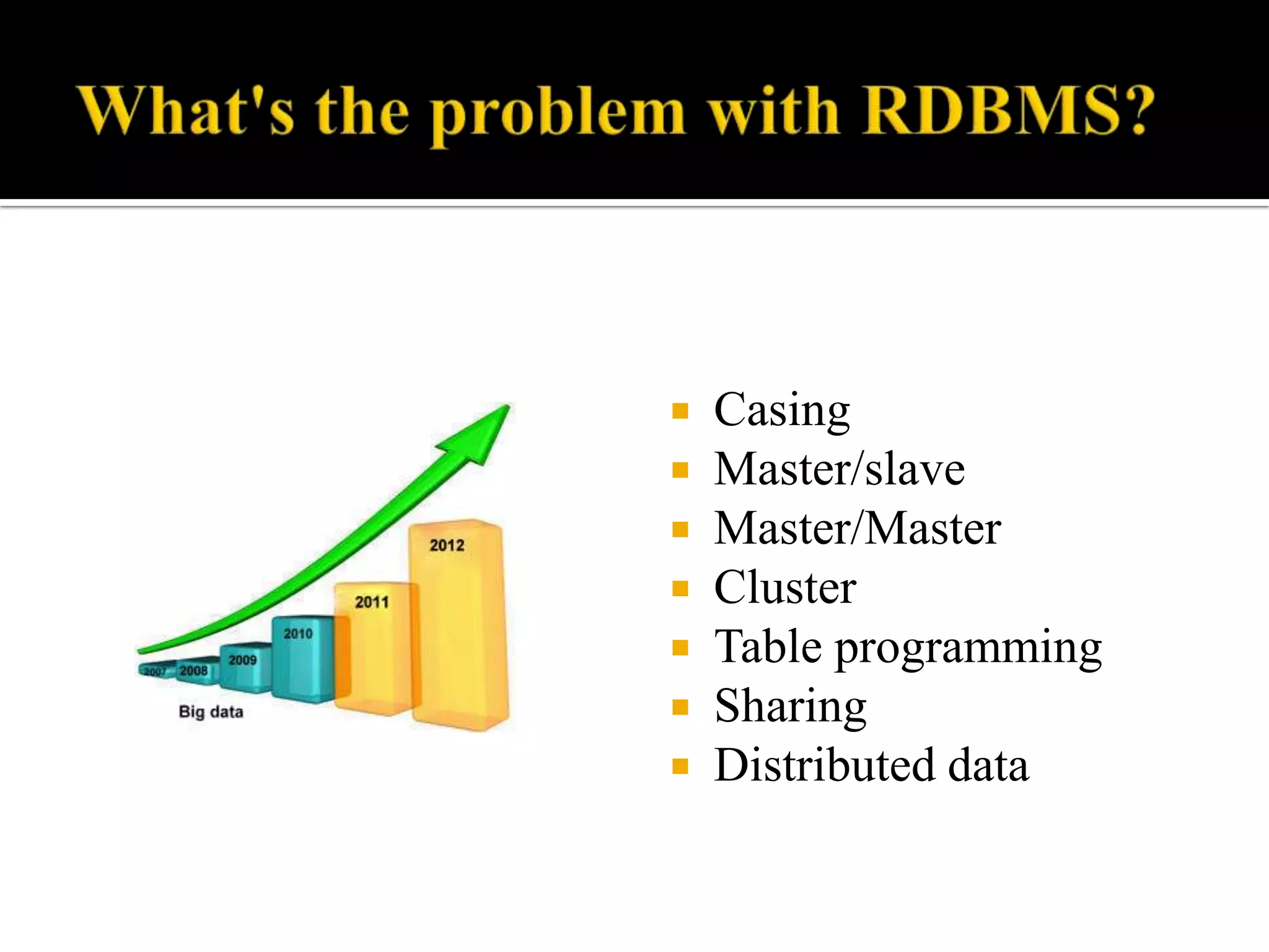  Casing
 Master/slave
 Master/Master
 Cluster
 Table programming
 Sharing
 Distributed data
 