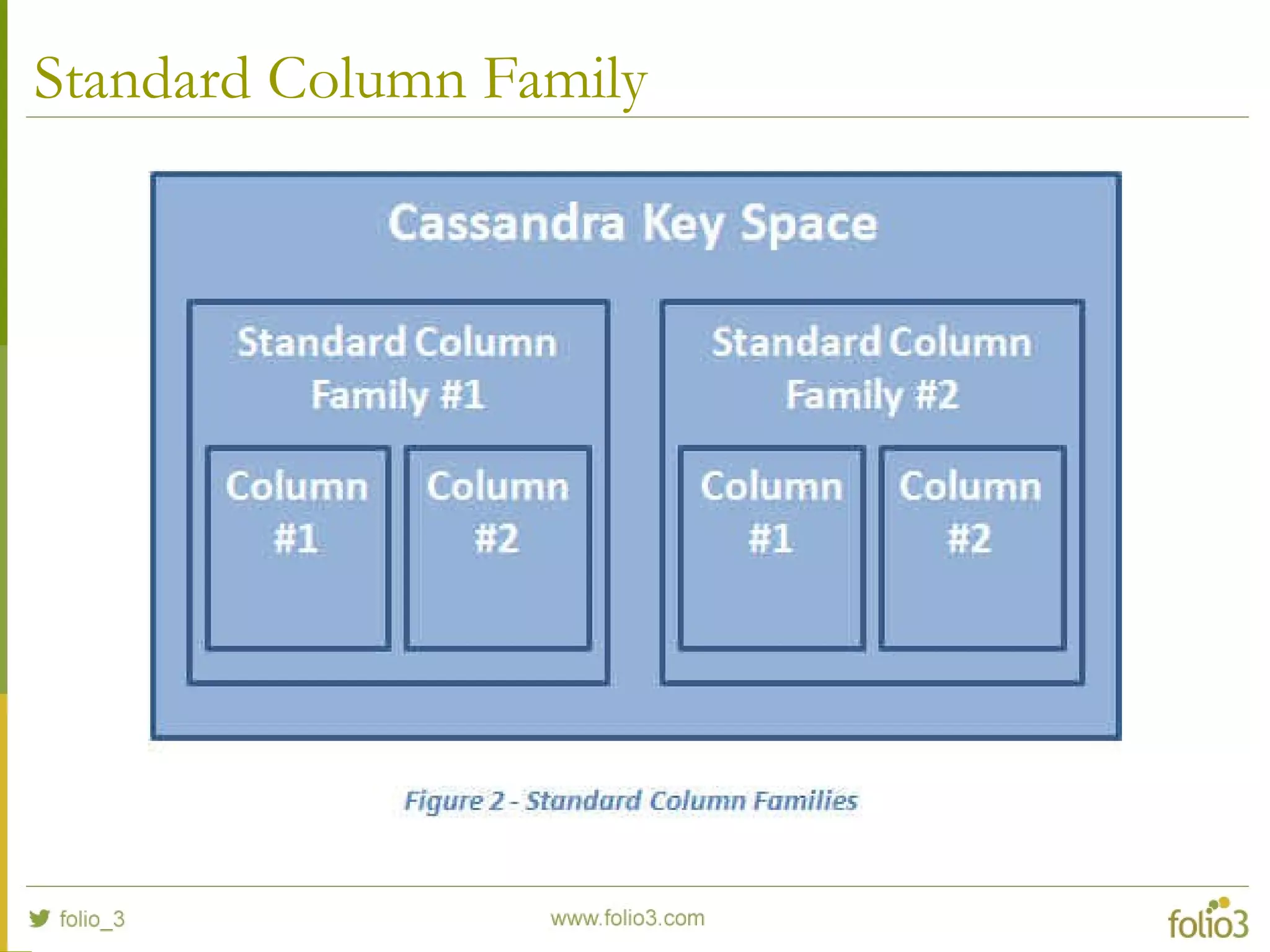 Standard Column Family
 