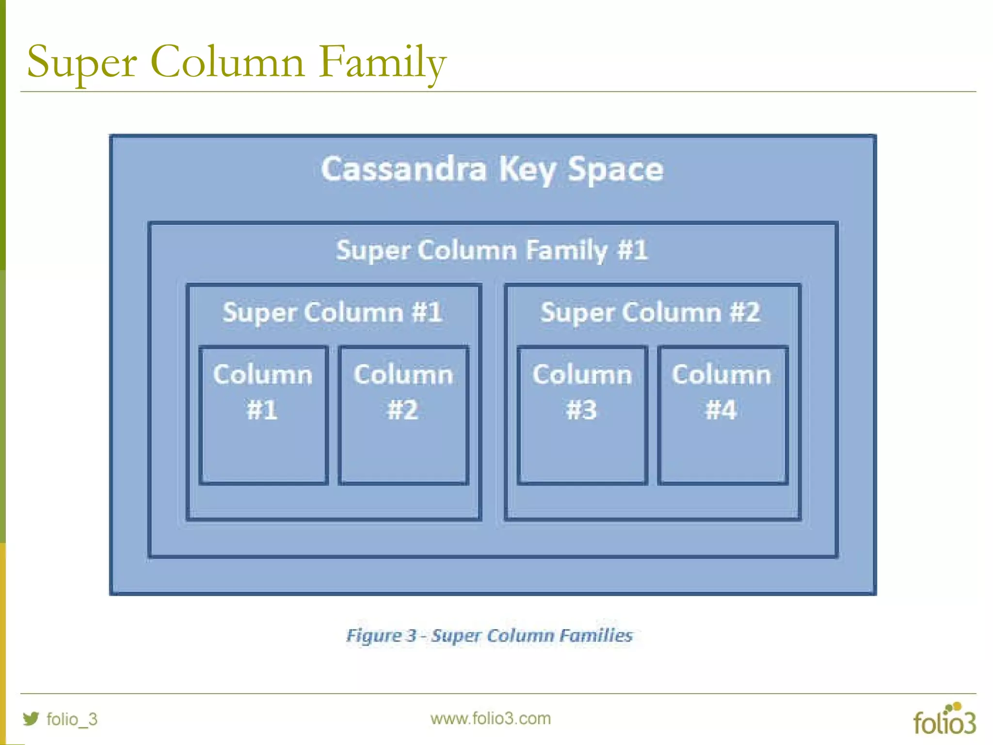 Super Column Family
 