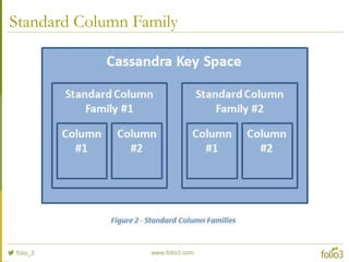 Standard Column Family
 