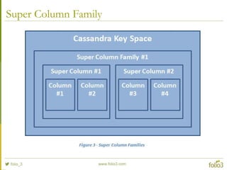 Super Column Family
 