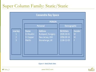 Super Column Family: Static/Static
 