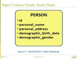 Super Column Family: Static/Static
 