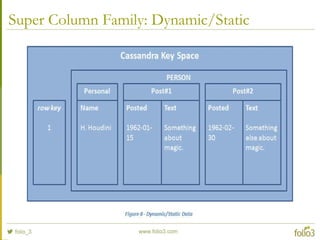 Super Column Family: Dynamic/Static
 