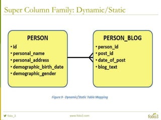 Super Column Family: Dynamic/Static
 