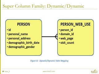 Super Column Family: Dynamic/Dynamic
 