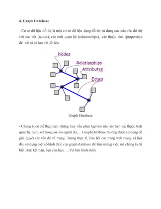 NoSql Database | DOCX