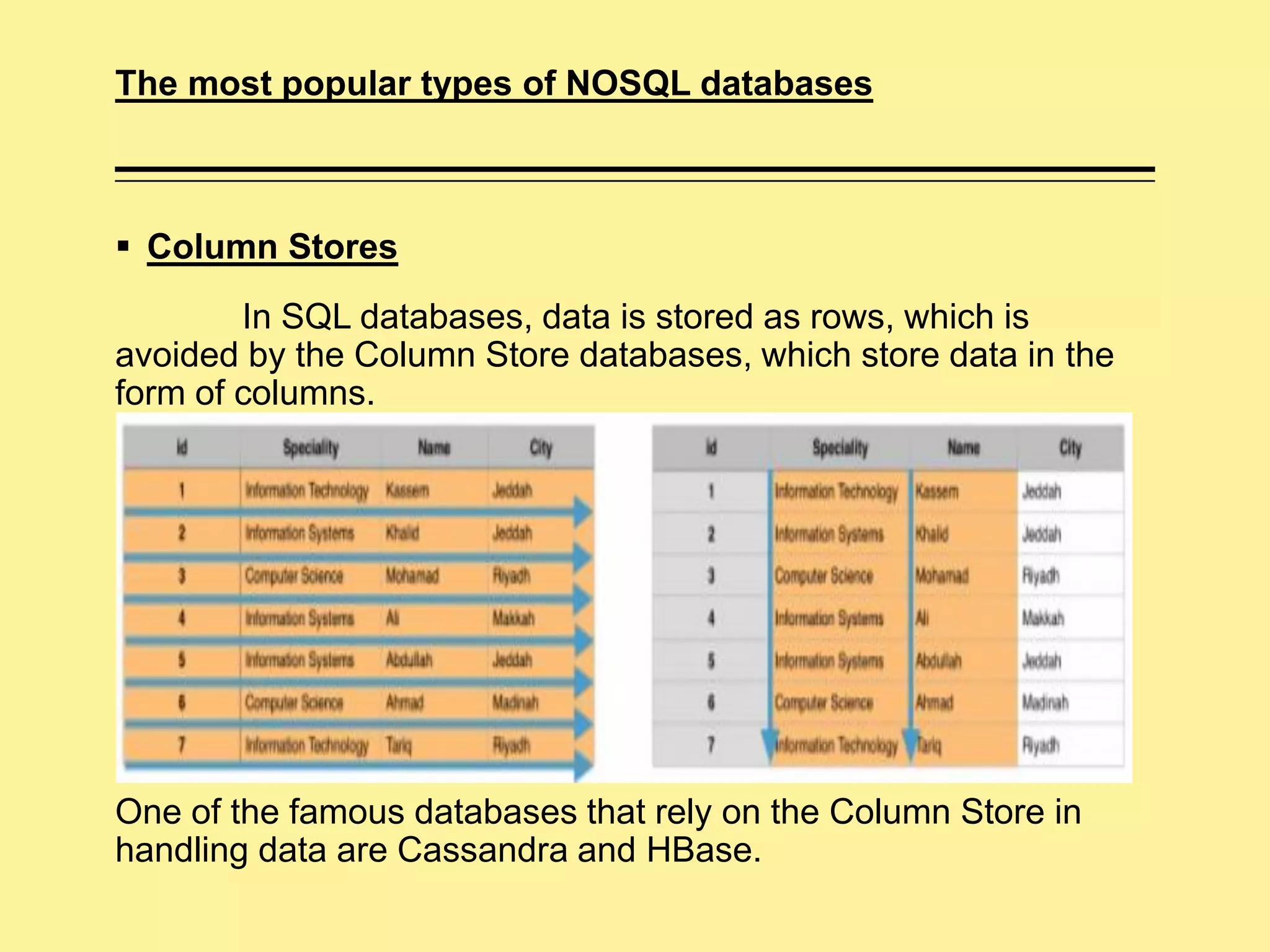 Nosql database presentation | PPT