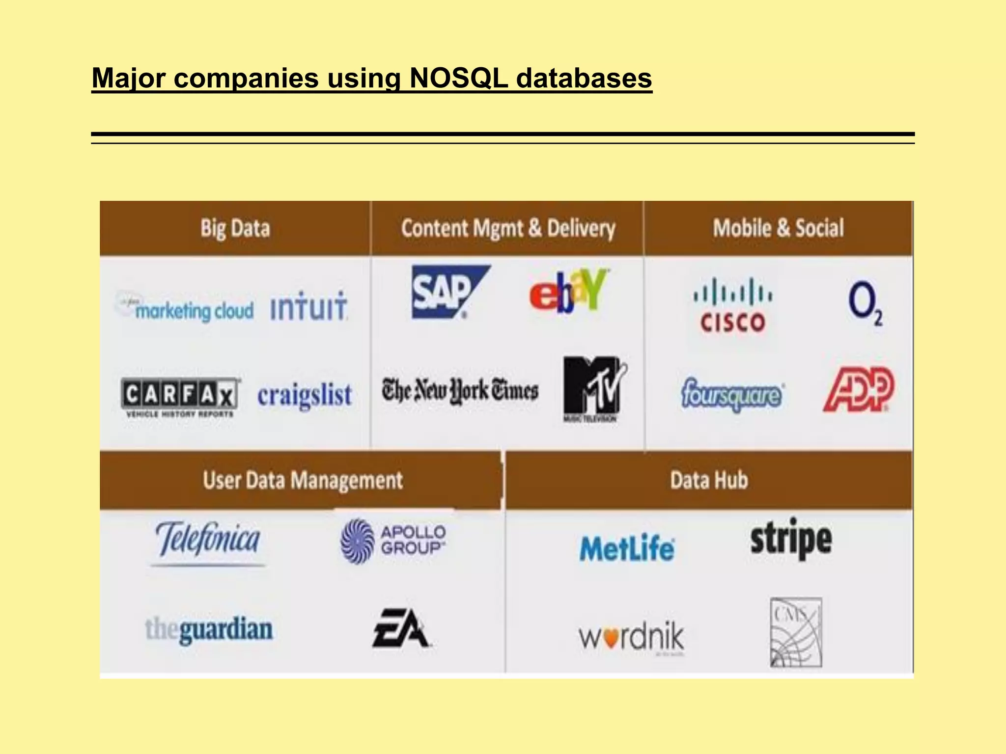 Nosql database presentation | PPT