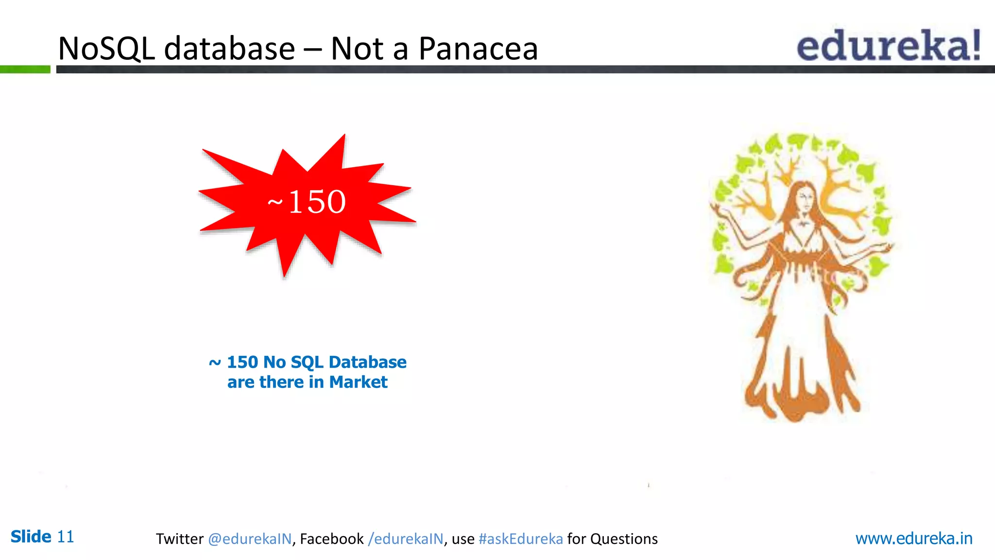 Slide 11 Twitter @edurekaIN, Facebook /edurekaIN, use #askEdureka for Questions www.edureka.in
~ 150 No SQL Database
are there in Market
~150
NoSQL database – Not a Panacea
 