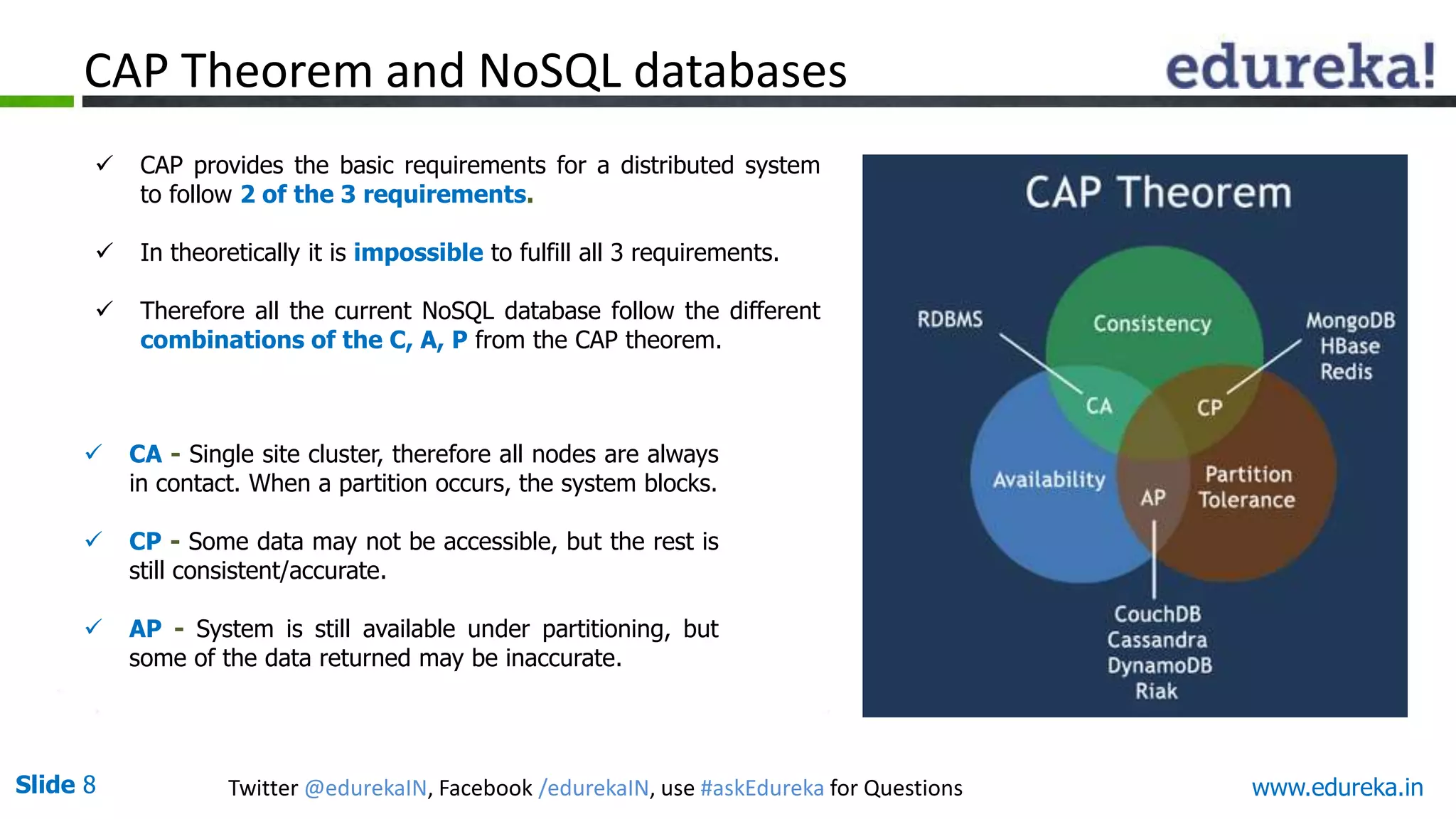Slide 8 Twitter @edurekaIN, Facebook /edurekaIN, use #askEdureka for Questions
 CAP provides the basic requirements for a distributed system
to follow 2 of the 3 requirements.
 In theoretically it is impossible to fulfill all 3 requirements.
 Therefore all the current NoSQL database follow the different
combinations of the C, A, P from the CAP theorem.
CAP Theorem and NoSQL databases
 CA - Single site cluster, therefore all nodes are always
in contact. When a partition occurs, the system blocks.
 CP - Some data may not be accessible, but the rest is
still consistent/accurate.
 AP - System is still available under partitioning, but
some of the data returned may be inaccurate.
www.edureka.in
 