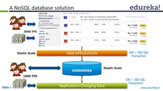 HBase Vs Cassandra Vs MongoDB - Choosing the right NoSQL database | PPTX