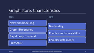Graph store. Characteristics
Network modelling
Graph-like queries
Rapid deep traversal
Fully ACID
4/14/2017 BY MARKIYAN RIZUN, UNIVERSITÉ LILLE 1, SOFTEAM, EMAIL: MRIZUN@SOFTEAM.FR 19
PROS CONS
No sharding
Poor horizontal scalability
Complex data model
 