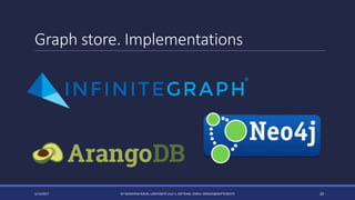 Graph store. Implementations
4/14/2017 BY MARKIYAN RIZUN, UNIVERSITÉ LILLE 1, SOFTEAM, EMAIL: MRIZUN@SOFTEAM.FR 20
 
